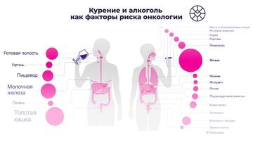 Ваше здоровье в ваших руках: отказ от алкоголя и курения