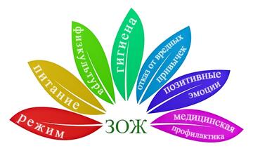 Неделя продвижения ЗОЖ (в честь Всемирного дня здоровья 7 апреля)